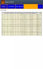 Descargar XAPK de Estadísticas baloncesto