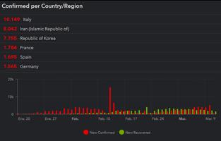 Coronavirus Dashboard screenshot 1