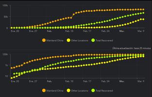 Coronavirus Dashboard screenshot 3