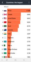 Economist World in Figures Ekran Görüntüsü 1