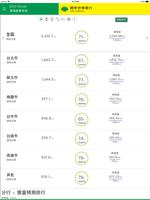ECO-Cloud 能源管理 imagem de tela 3