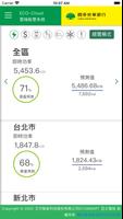 ECO-Cloud 能源管理 Cartaz