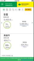 ECO-Cloud 能源管理 imagem de tela 1