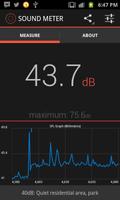 Sound Meter الملصق