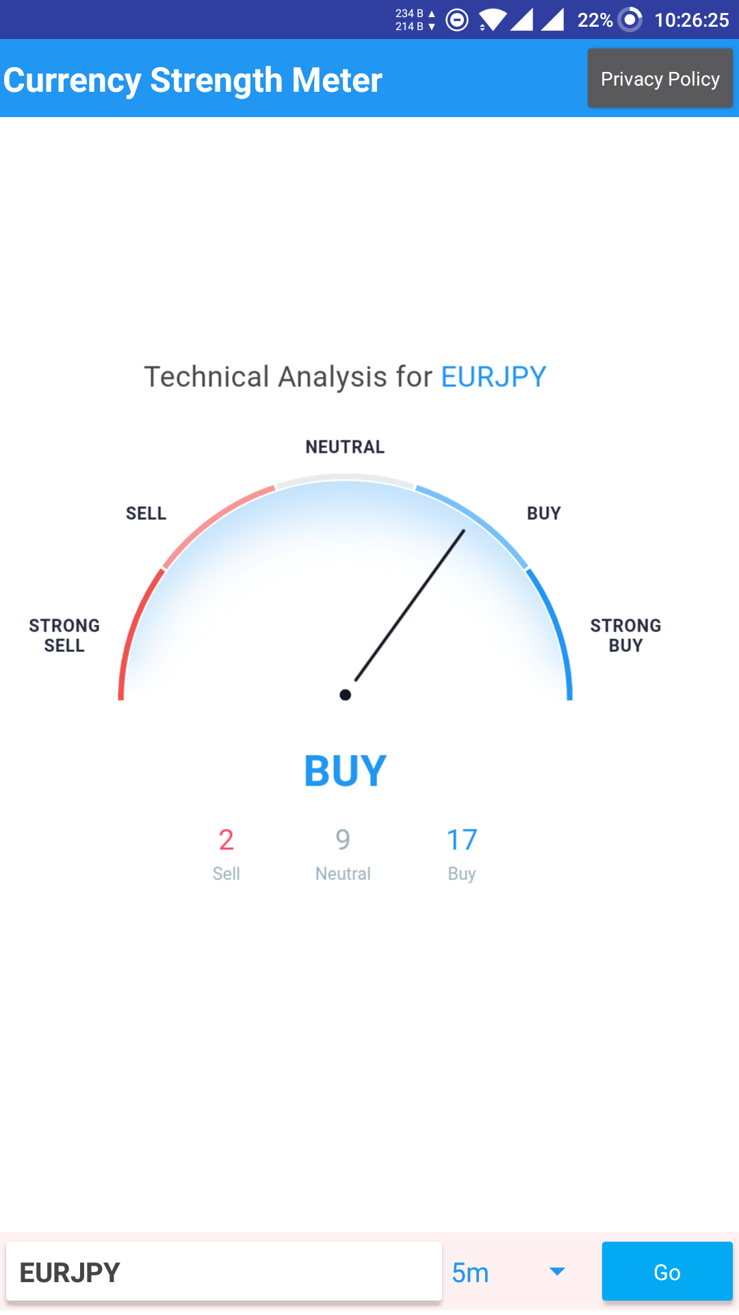 Best currency strength meter
