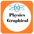 Physics 9th EM (Graphical)