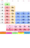 Tabla periódica Español capture d'écran 1