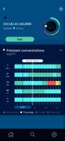 European Air Quality Index capture d'écran 3