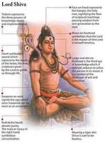 2 Schermata Shiva