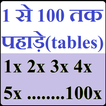 1 से 100 तक पहाड़े (tables)