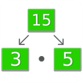 Prime Factorization