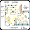 Schéma de câblage de la maison électrique