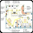 Schéma de câblage de la maison électrique icône