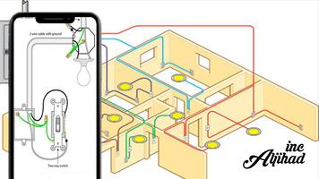Electrical Installation Series poster