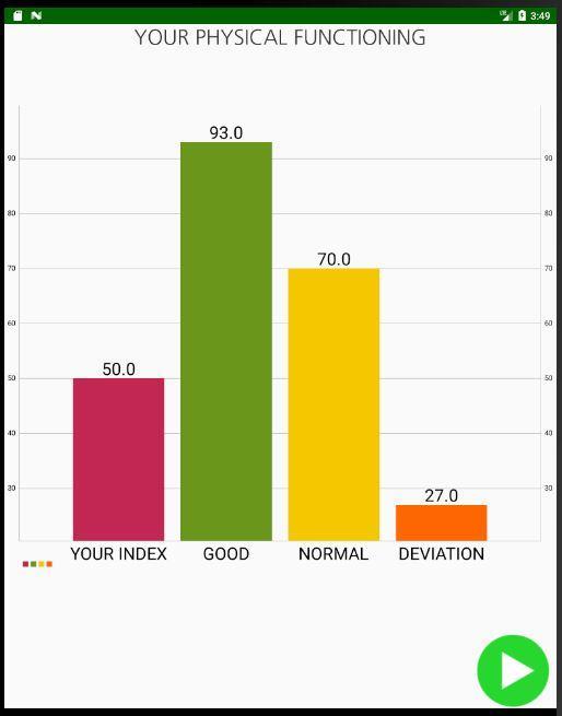 Health index. SF 36. SF 36 графики. Health Index это.