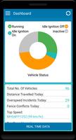 Elixia Speed-Vehicle Tracking capture d'écran 2