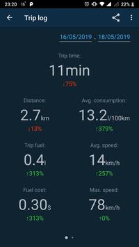 Obd Mary 截图 3