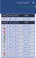 المرشد للدواجن ảnh chụp màn hình 1