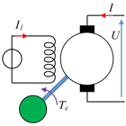 ikon DC Motor