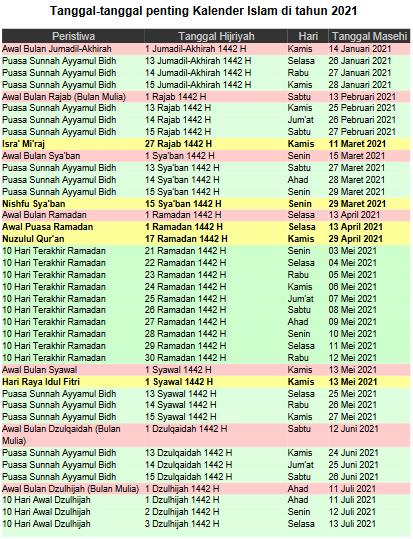 Featured image of post Tanggalan Islam 2021 / Just there are many people who want to download any apk apps file.
