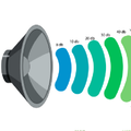 Audio Equalization