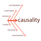 Causality aplikacja