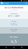 DC Values โปสเตอร์