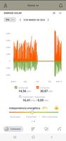 Solar Profit Monitoring 스크린샷 1