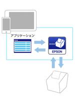 Epson TM Print Assistant ポスター