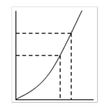 Radiography Calculator