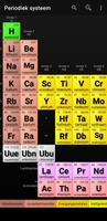 Periodiek systeem-poster