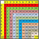 Multiplication Table APK