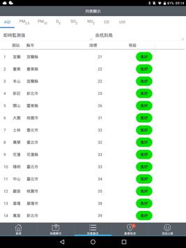環境即時通 截图 8