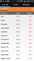 Fuel Prices Online Affiche