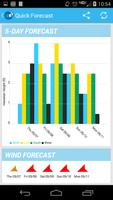 Surf News Network تصوير الشاشة 1