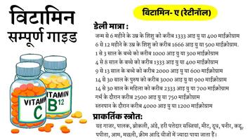 Vitamins Guide for All- विटामिन सम्पूर्ण गाइड Affiche