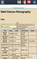 Biography of Matt Damon Affiche