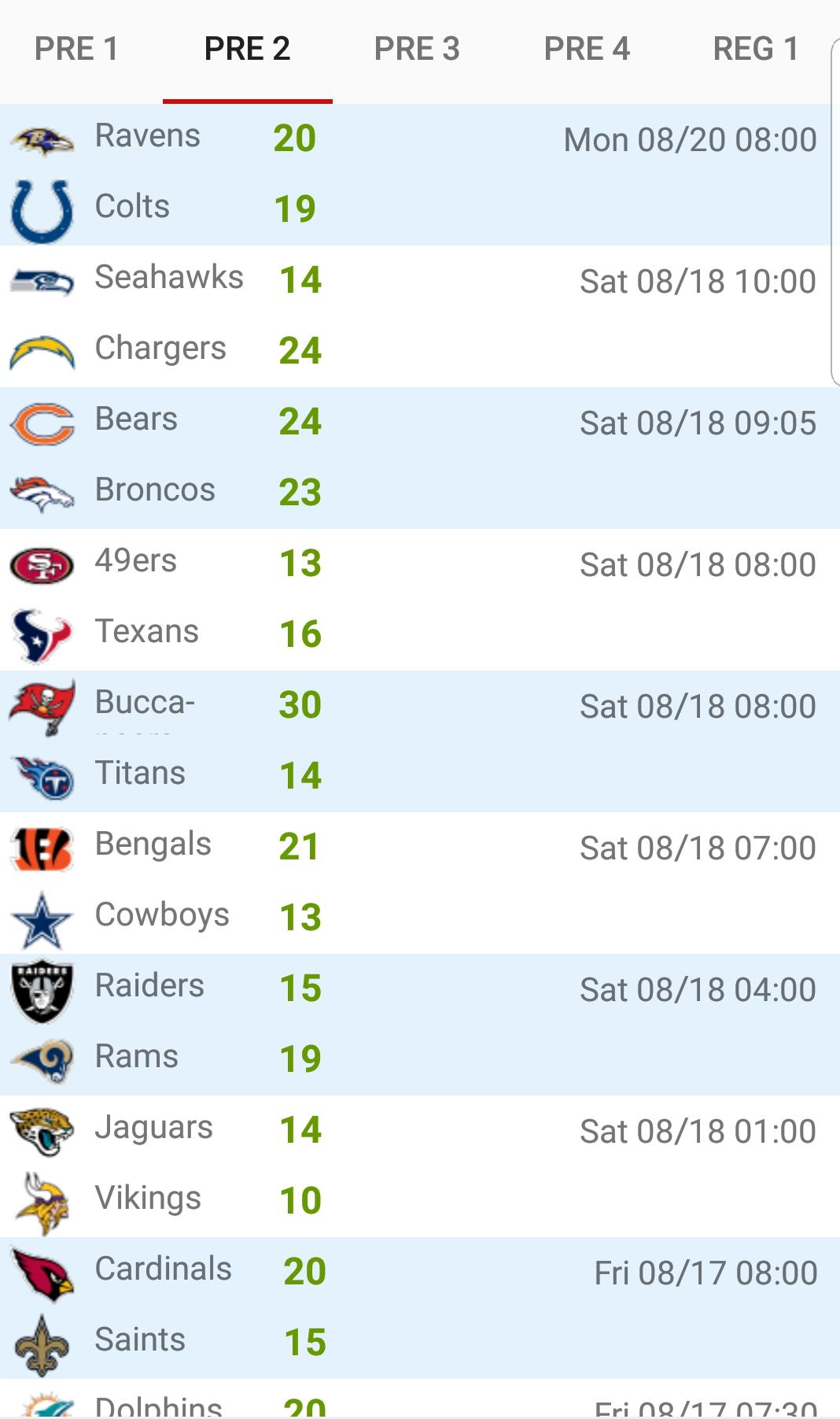 nfl football scores today