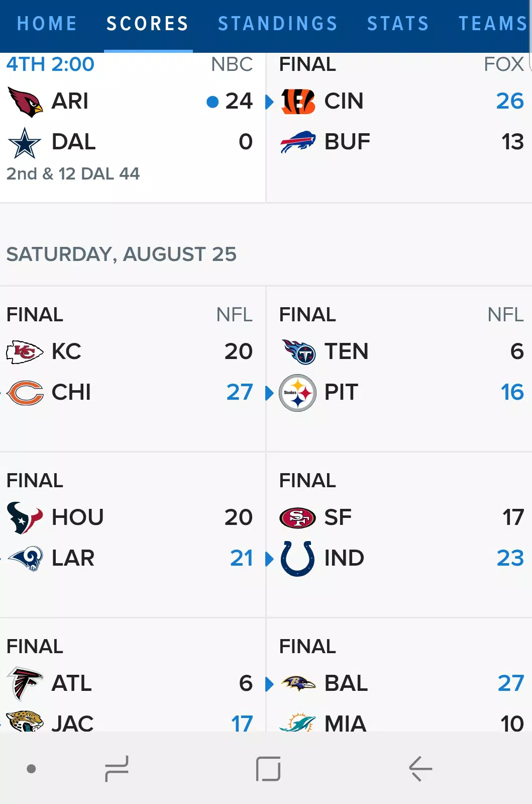 pro football scores today