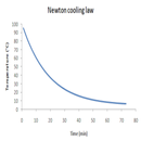 Newton cooling law APK