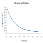 Newton cooling law icône