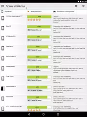 Скачать PCMark for Android Benchmark APK