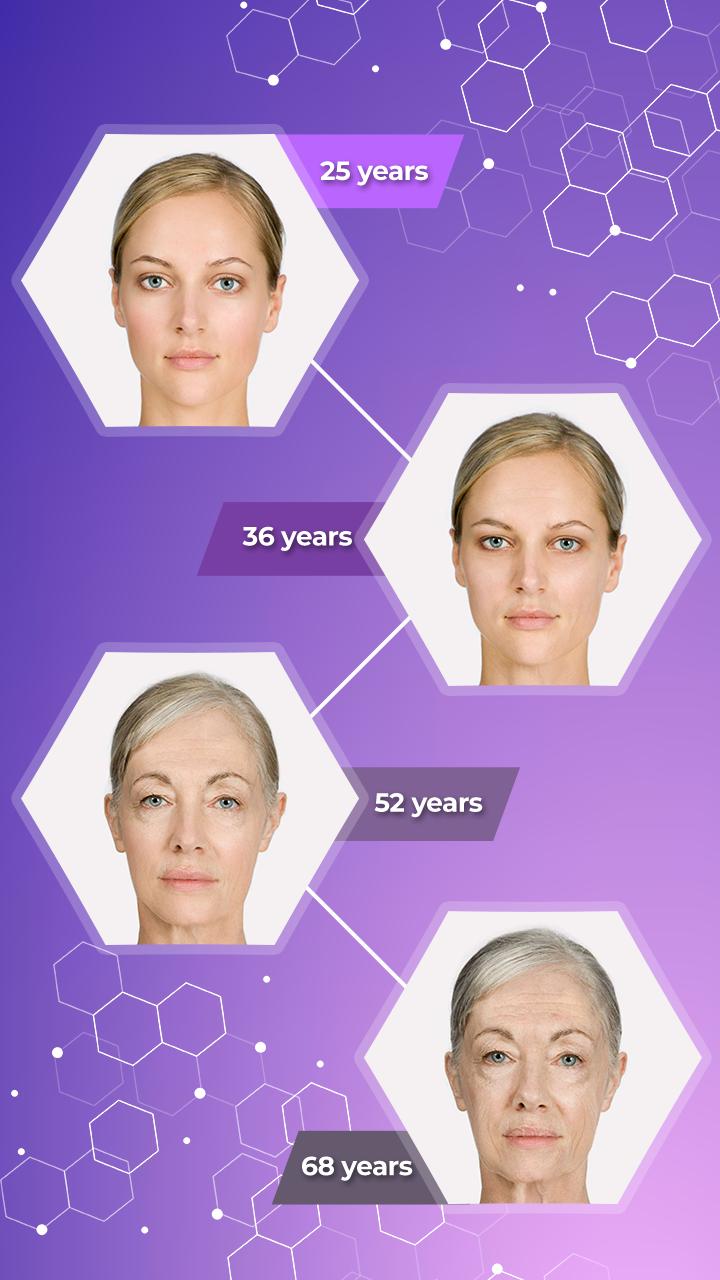 Какое лицо будет в будущем. Лицо Future. Future face.