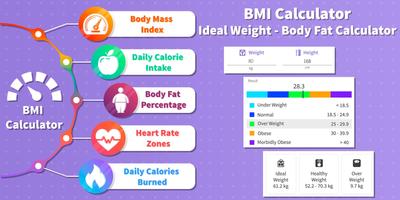 BMI Calculator, Ideal Weight - Body Fat Calculator Cartaz