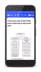 Welding Technology APK download