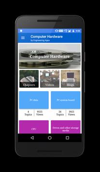 Computer Hardware 海报