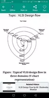 Basics of VLSI Design screenshot 5
