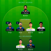 Fantasy Team - IPL Prediction