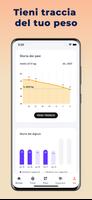 2 Schermata Fasted: digiuno intermittente