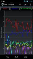 Wifi Analyzer ảnh chụp màn hình 1